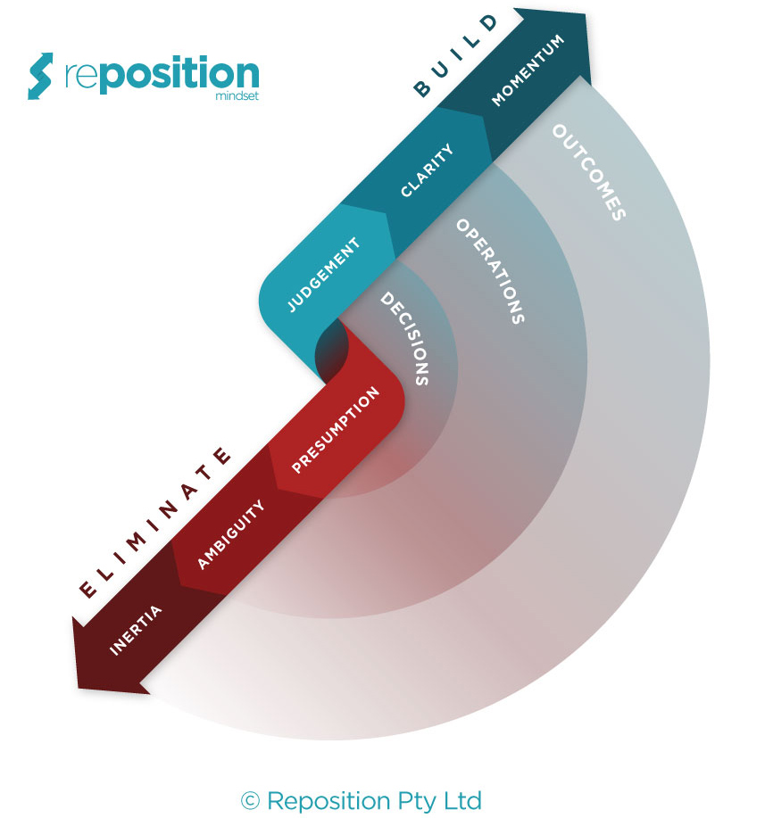 reposition model